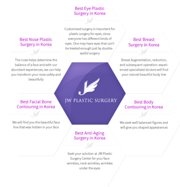 Slider image (3) JW Plastic Surgery Korea